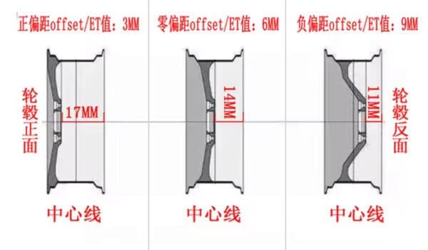 BBS Jant Jeşitleri 4 Adet 3mm Krom-Siyah