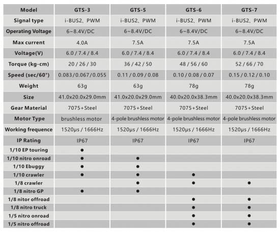 GTS-3 HV Low Profile Brushless Servo 30kg 0.055s
