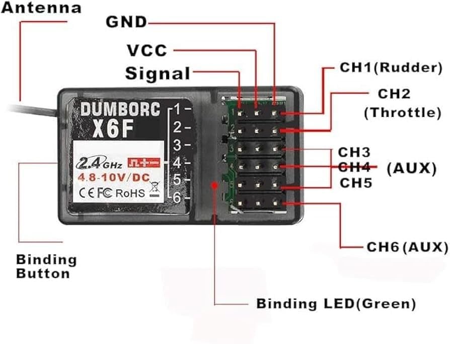 X5P-350 + X6F 2.4Ghz 5Ch Kumanda Seti