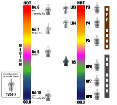 NO 8 Buji Orta Sıcak