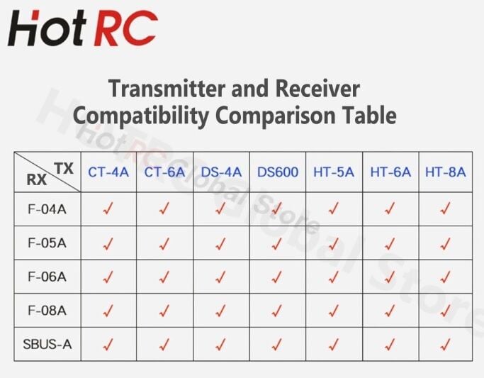 F-08AT 2.4GHz FHSS 8CH Gyrolu Alıcı