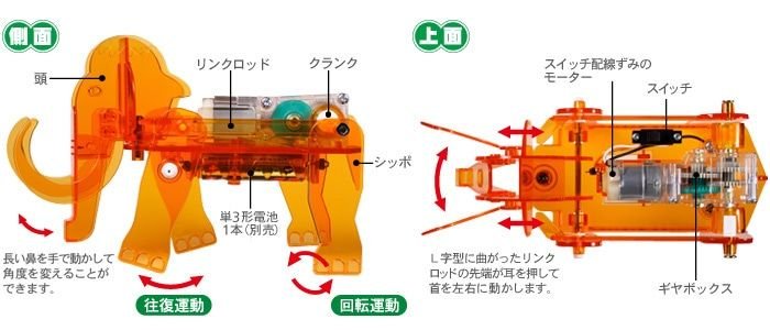 MECHANICAL MAMMOTH (BOBBING-HEAD TYPE)
