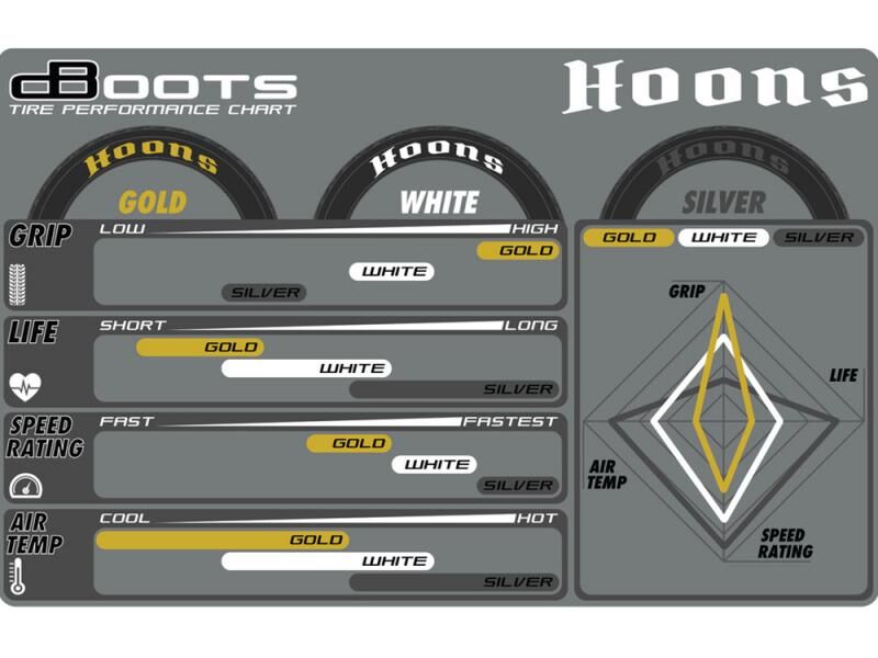 dBoots Hoons 42/100 beted Tires 1/7 -1/8 4 Adet