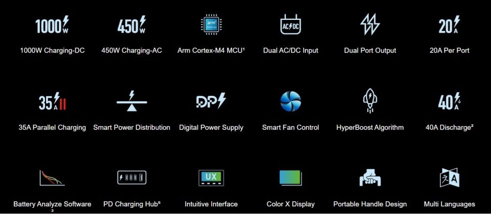 T1000 Maestro AC/DC Çift Çıkışlı Charger